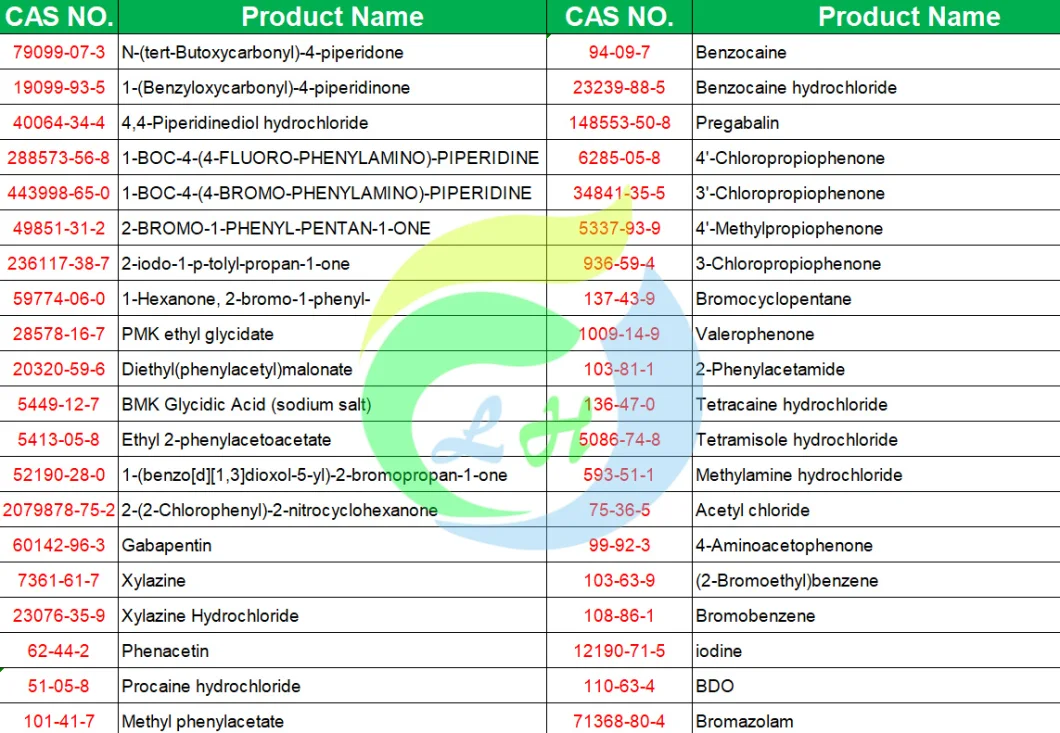 High Purity 1-Bromocyclopentyl-O-Chlorophenyl Ketone CAS 6740-86-9 with Best Price