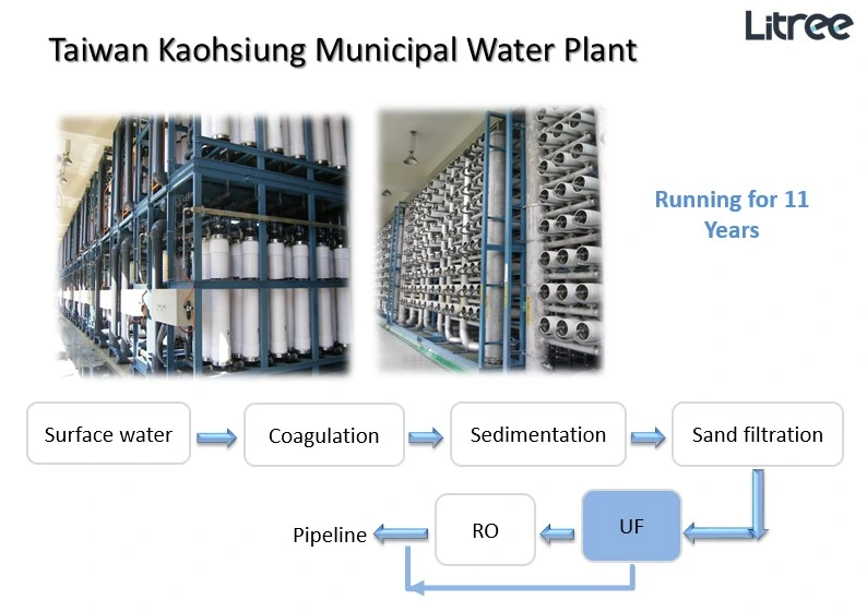 Litree UF Membrane Module for Water Treatment Plant