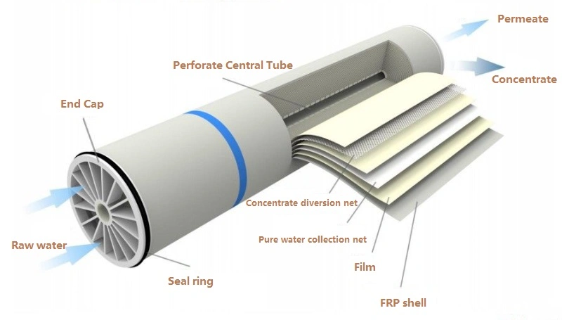 Integrated Automatic Water Treatment Equipment for Windscreen Washer